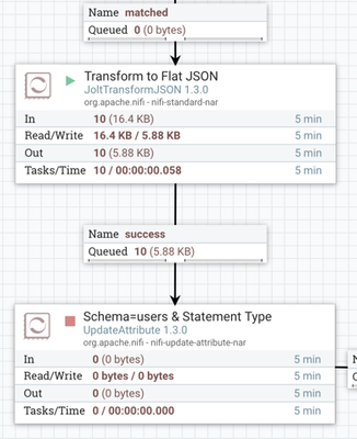 20439-18-transformtoflatjson-start.png