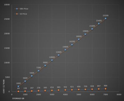 19416-cost-graph.jpg