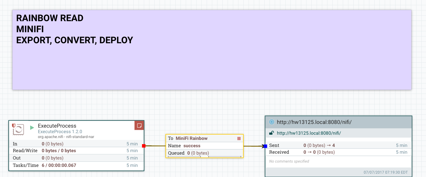 Ingesting Sensor Data from Raspberry Pis Running R... - Cloudera ...