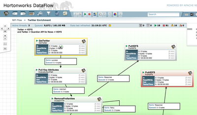 4948-dataflow.png