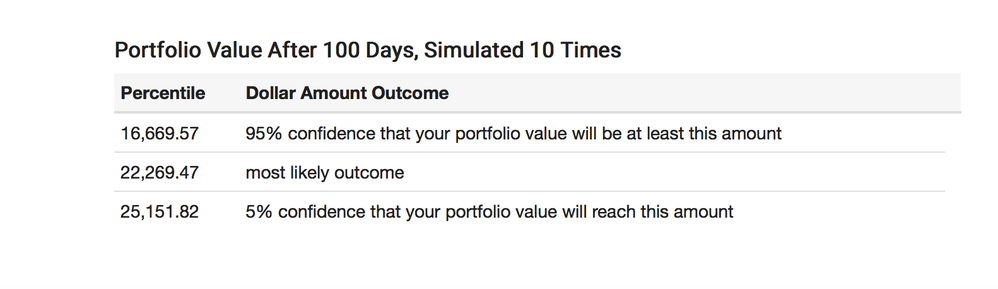 4943-portfoliovalue.png