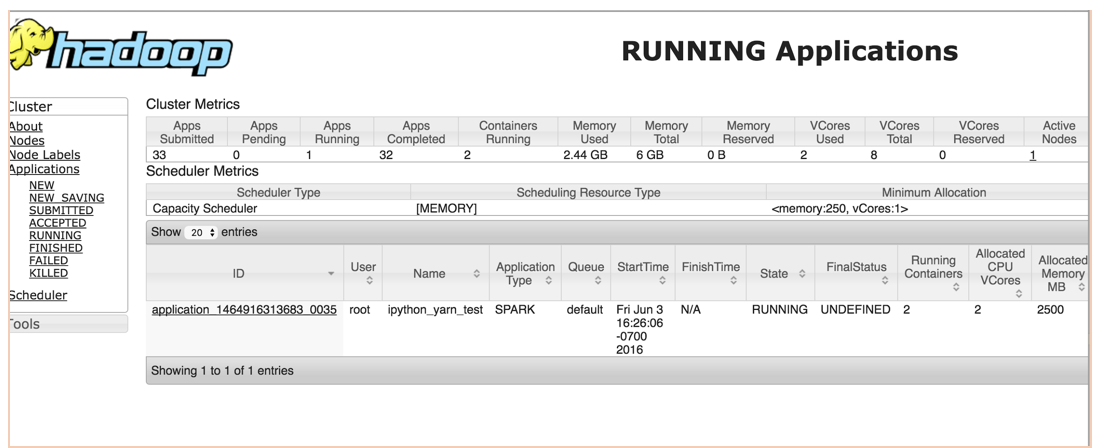 Tutorial: Install/Configure IPython And Create/run... - Cloudera ...