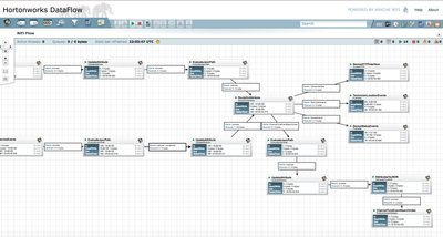4922-devicemanager-nifi.png