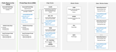 16600-dsc001-datascience-platform-on-hdp.png