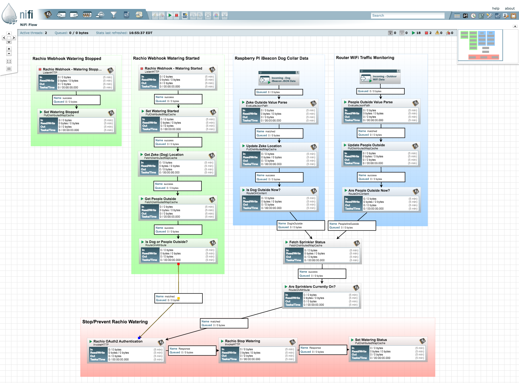 Making it not rain with Apache NiFi - Cloudera Community - 246266