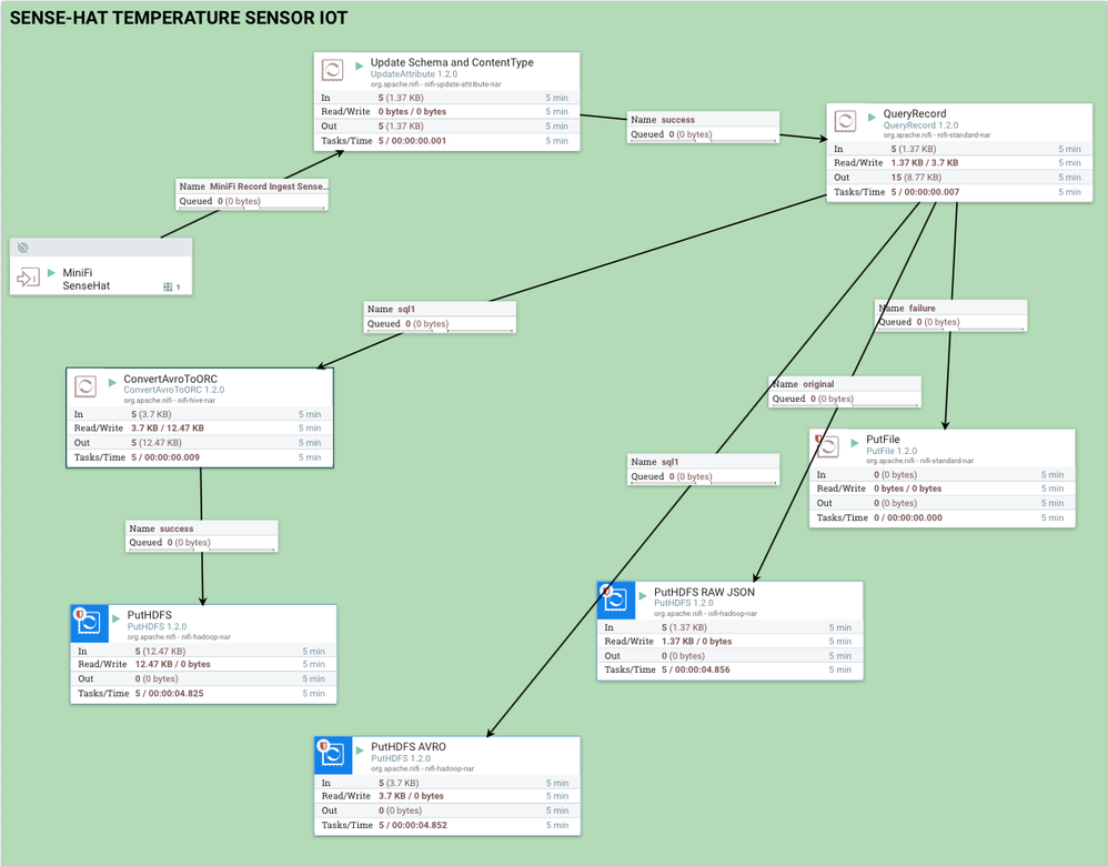 16466-sensehatflowoverview.png