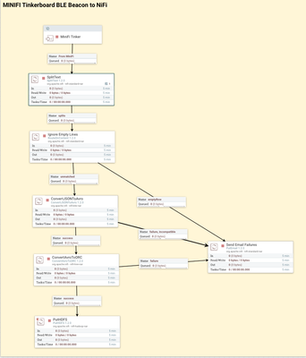 16457-tinkerflowoverview.png