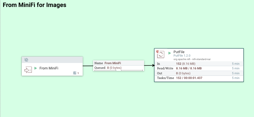 MiniFi For Image Capture and Ingestion from Raspbe... - Cloudera ...