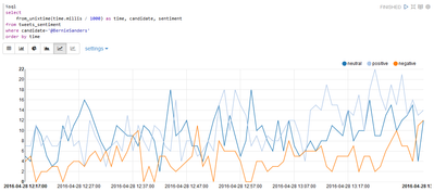 3836-sentimenttrend.png