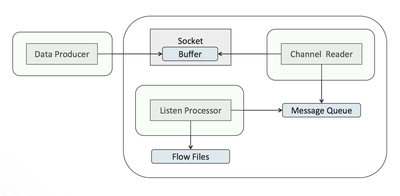 3845-networklistenerdiagram.png