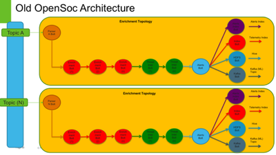 3317-opensoc-architecture.png