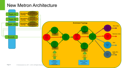 3319-metron-architecture.png