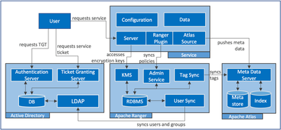 15402-17-05-08-security-concepts.png