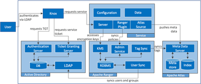 15403-17-05-08-security-concepts-knox.png