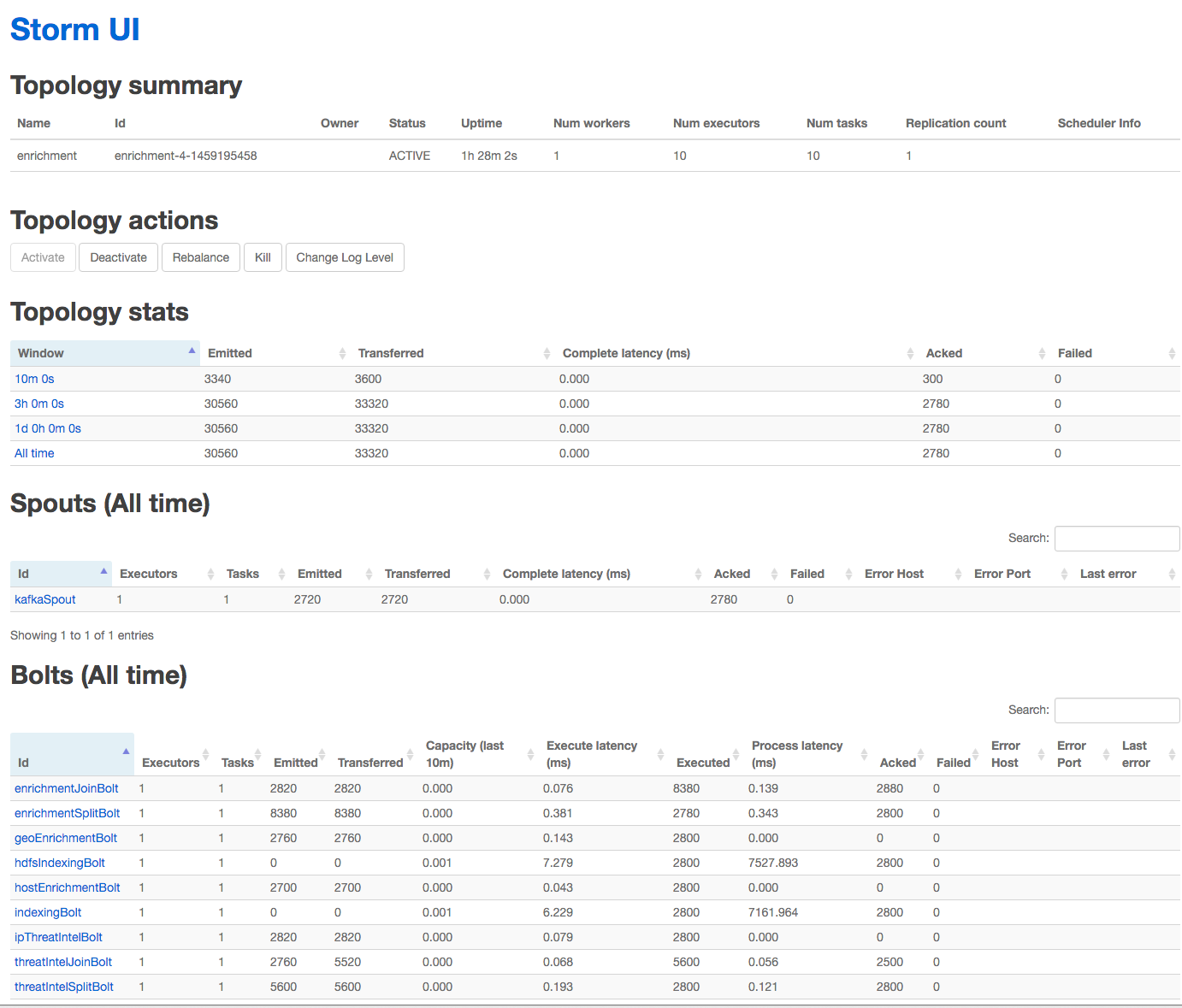 Apache Metron TP 1 Install Instructions Single N... Cloudera