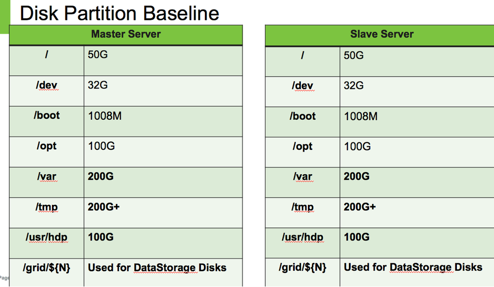 2087-disk-partition-baseline.png