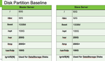 2087-disk-partition-baseline.png