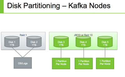 2102-disk-parition-kafka.png