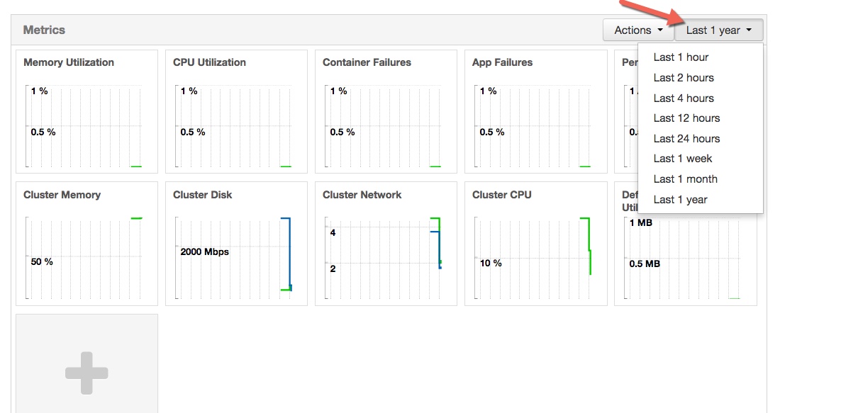 Yarn Queue Utilization Ambari Widget Cloudera Community 245507