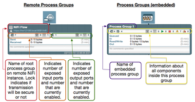 nifi understanding cloudera