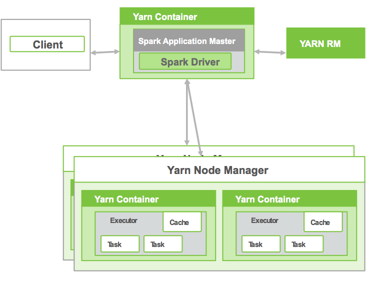 Spark Remote Debugging - Cloudera Community - 245394