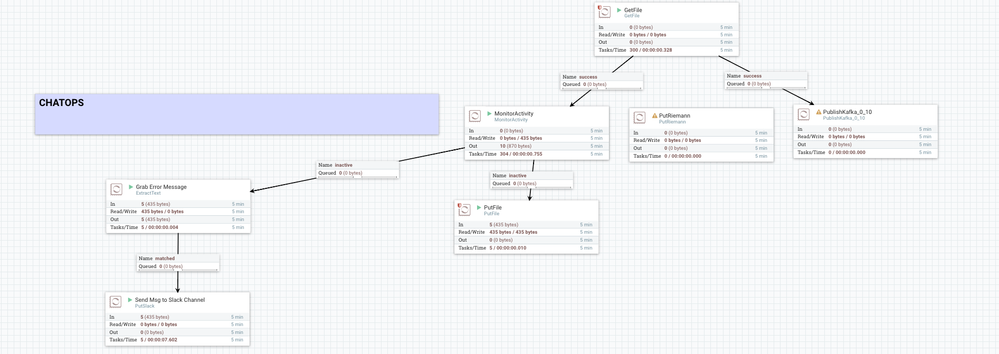 14306-monitoringflowspluschatops.png