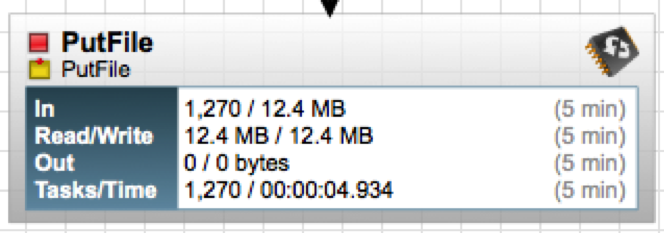 NiFi/HDF Dataflow Optimization (Part 2 Of 2) - Cloudera Community - 245113