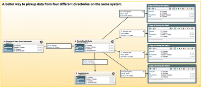 NiFi/HDF Dataflow Optimization (Part 1 Of 2) - Cloudera Community - 245102