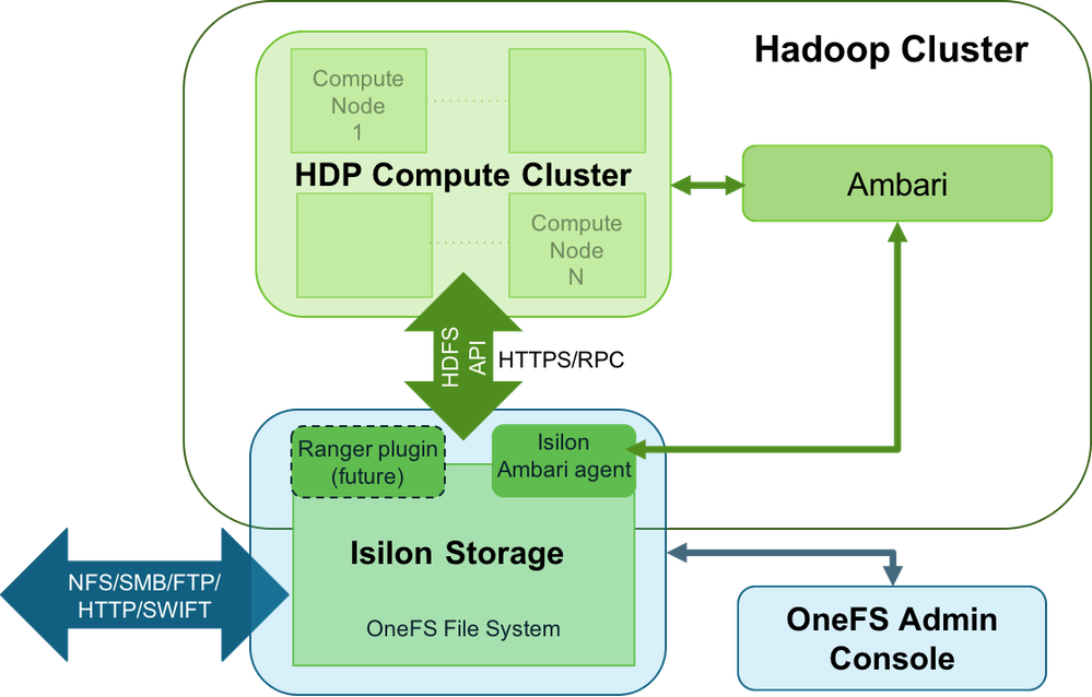 680-hdp-with-isilon-refarch.png