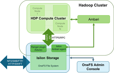 680-hdp-with-isilon-refarch.png