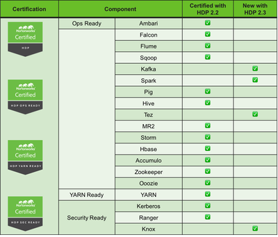 694-cert-details.png