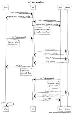 442-nifi-optimistic-locking-2-users.png