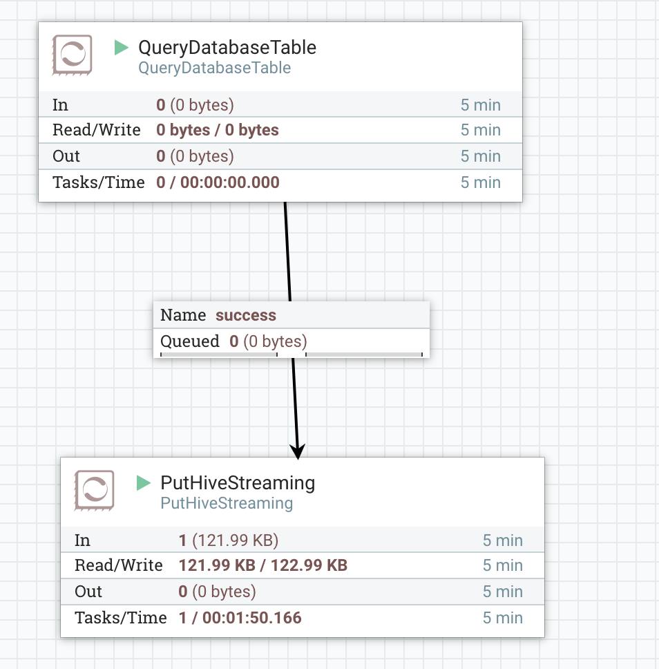 RDBMS to Hive using NiFi (small-medium tables) - Cloudera Community ...