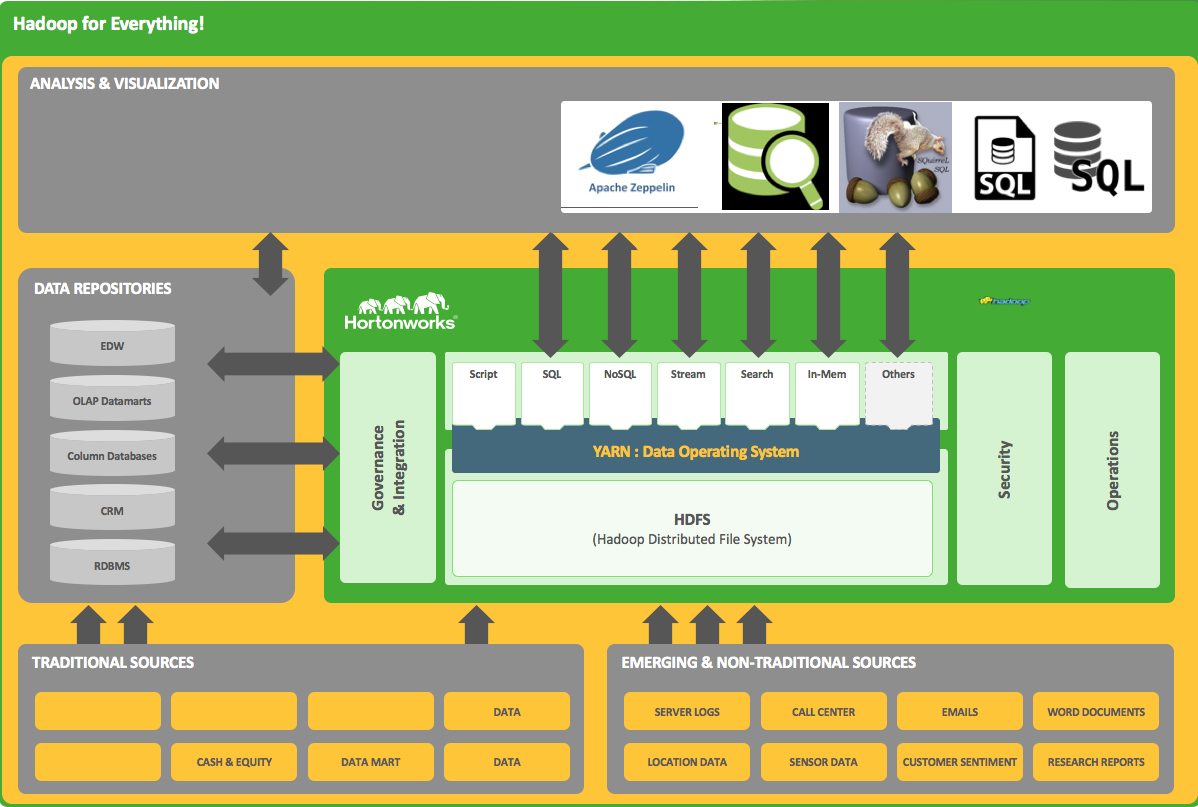 Hadoop что это. Hadoop схема. Apache Hadoop. Apache software Foundation Hadoop. Hadoop common.