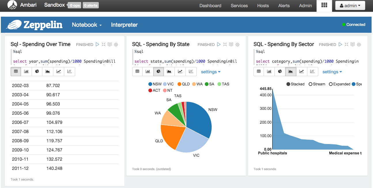 Apache zeppelin vs 2025 qlikview