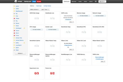 13257-ambari-dashboard.png