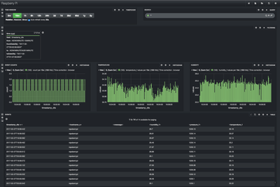 13082-solr-banana-dashboard.png