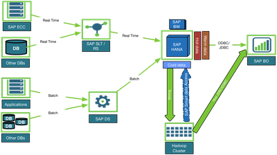 222-sao-cold-data-offload.png