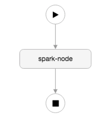 12590-02-spark-node.png