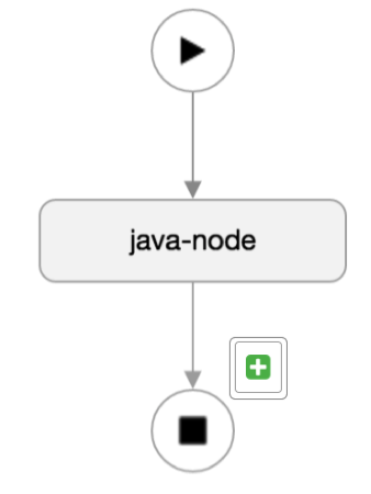 Apache Ambari Workflow Manager View for Apache Ooz... - Cloudera ...