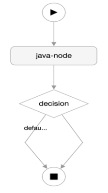 12434-08-preview-decision-graph.png