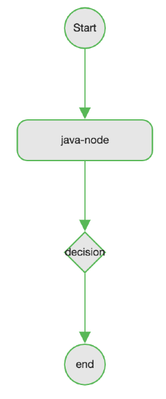 12451-22-success-flow-graph.png