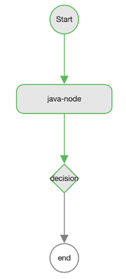 12455-27-flow-graph-arg-no.png