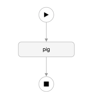 12357--1-create-pig-action.png
