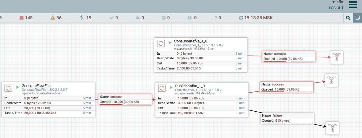 Solved: ConsumeKafka processor's NiFi can't communicate wi ...