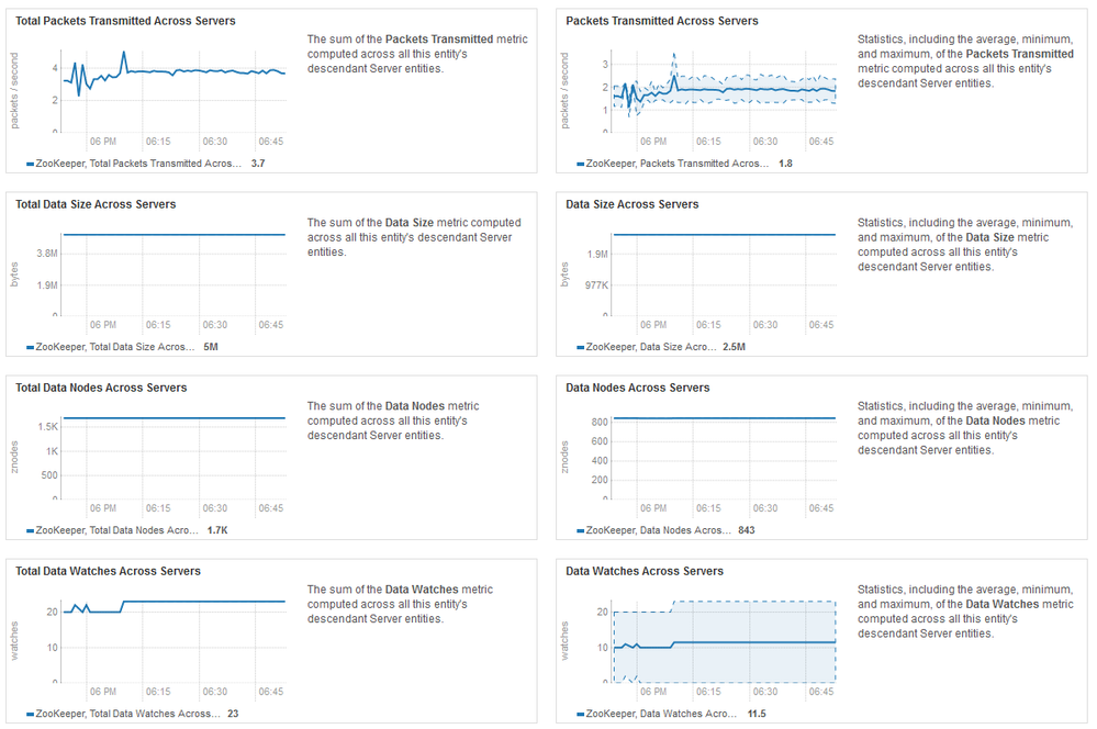 zookeeper server 2.png
