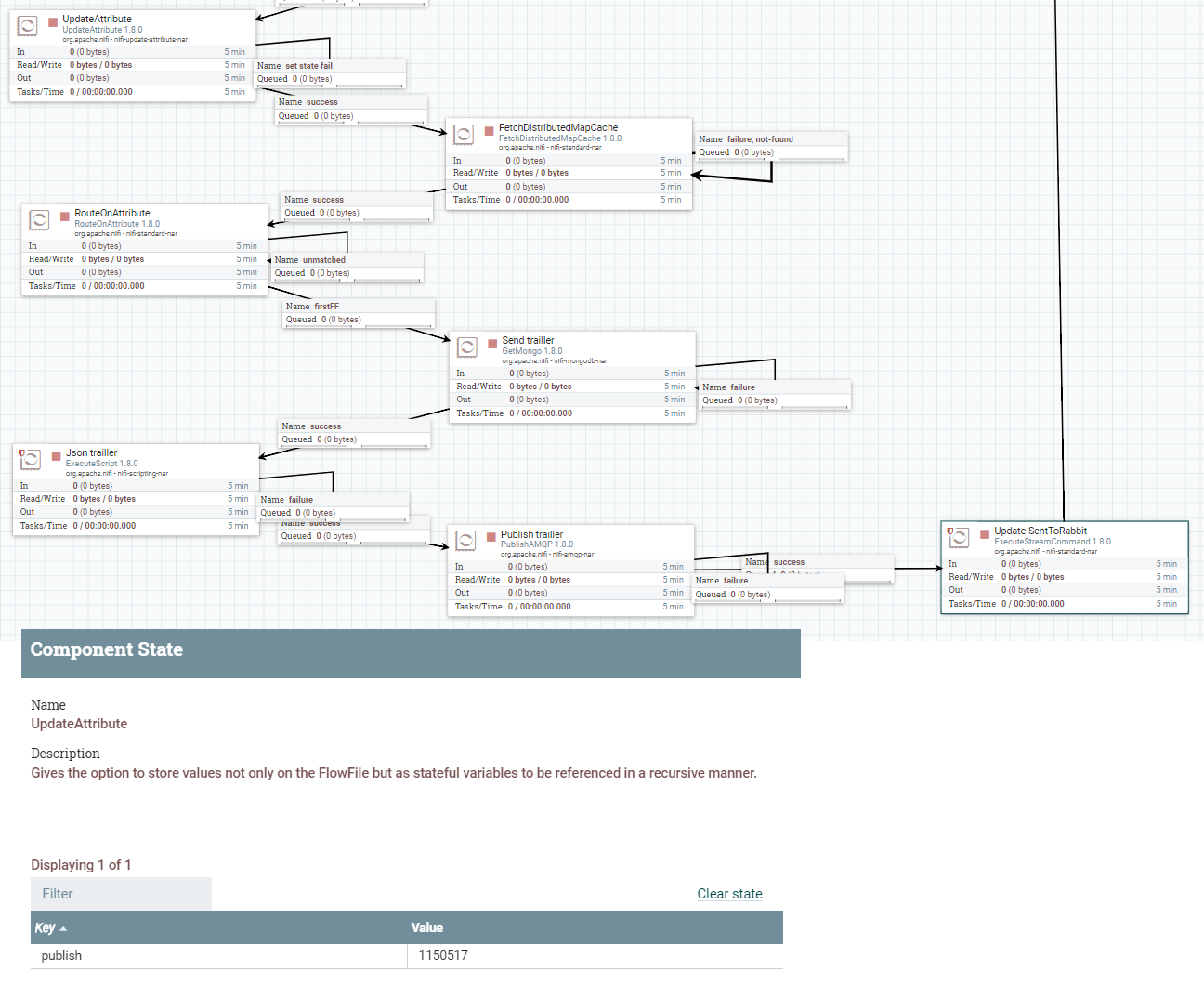 apache-nifi-reset-counter-cloudera-community-239437