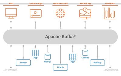 94554-kafka-confluent.jpg