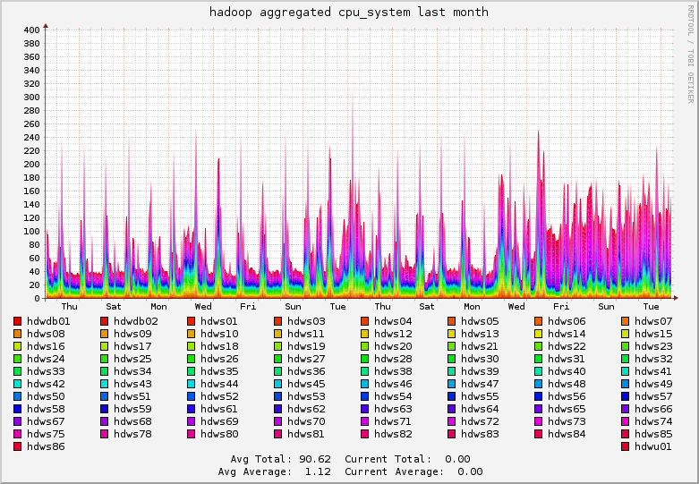 system time graph.png