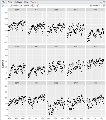 38391-ggplot-rstudio.png